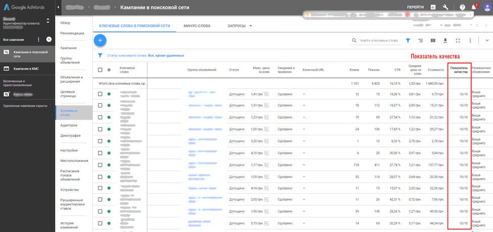 Інтерфейс керування контекстною рекламою в Google AdWords
