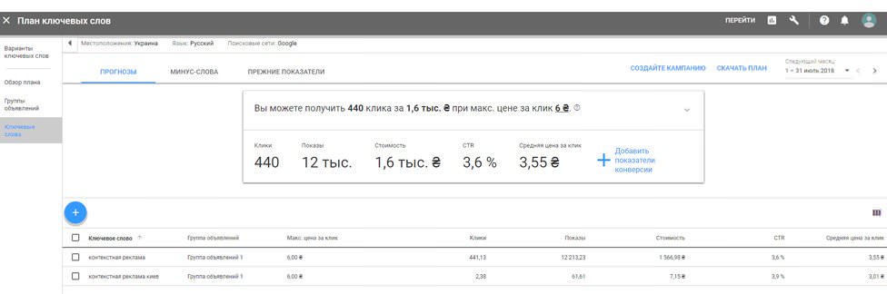 Планувальник ключових слів у системі Google AdWords